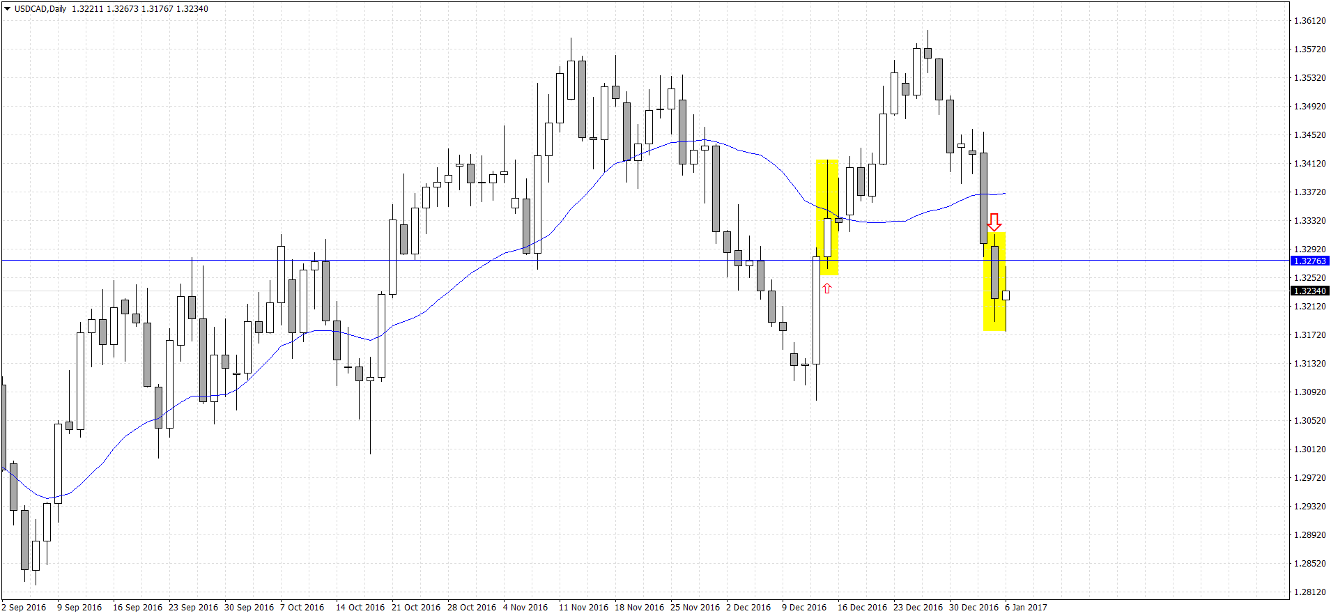 USDCADDaily.png