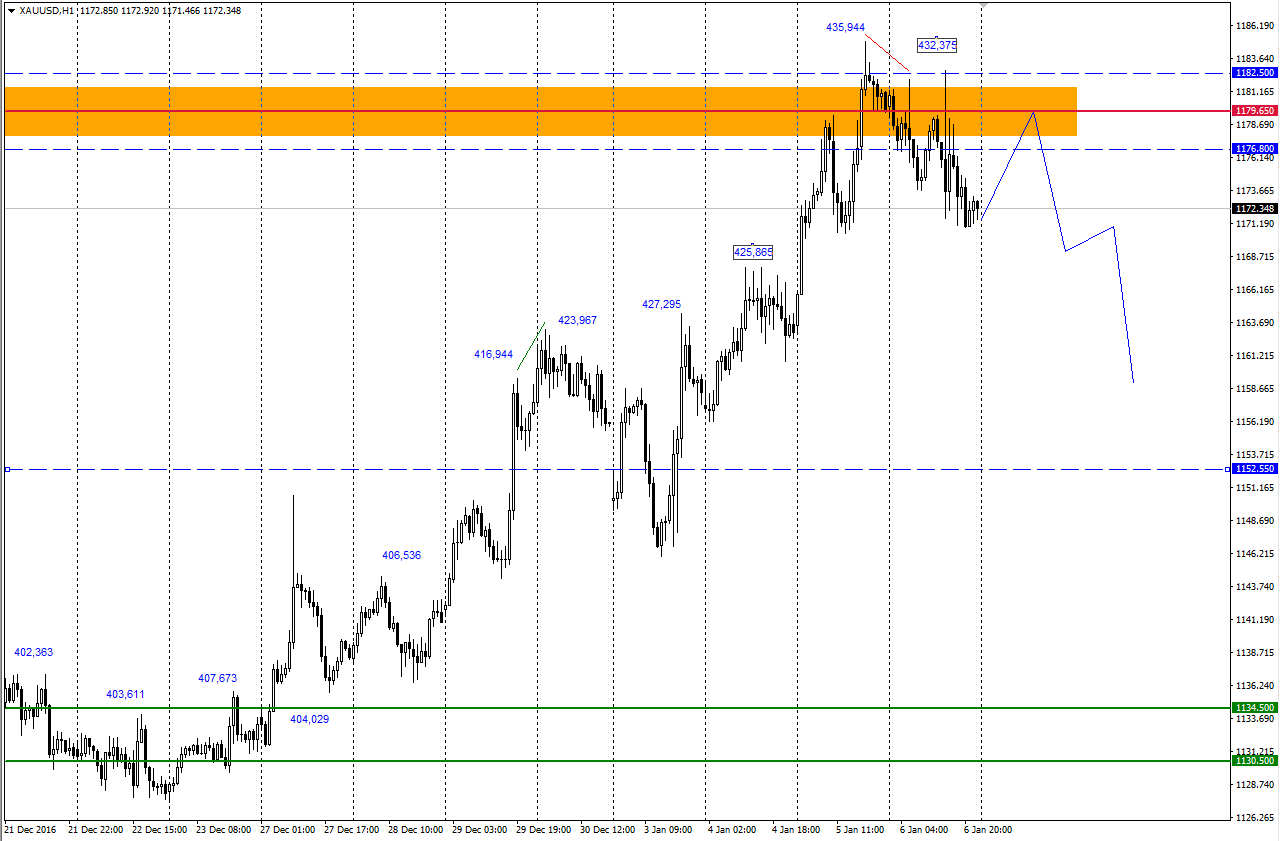 XAUUSD_08.01.17.png