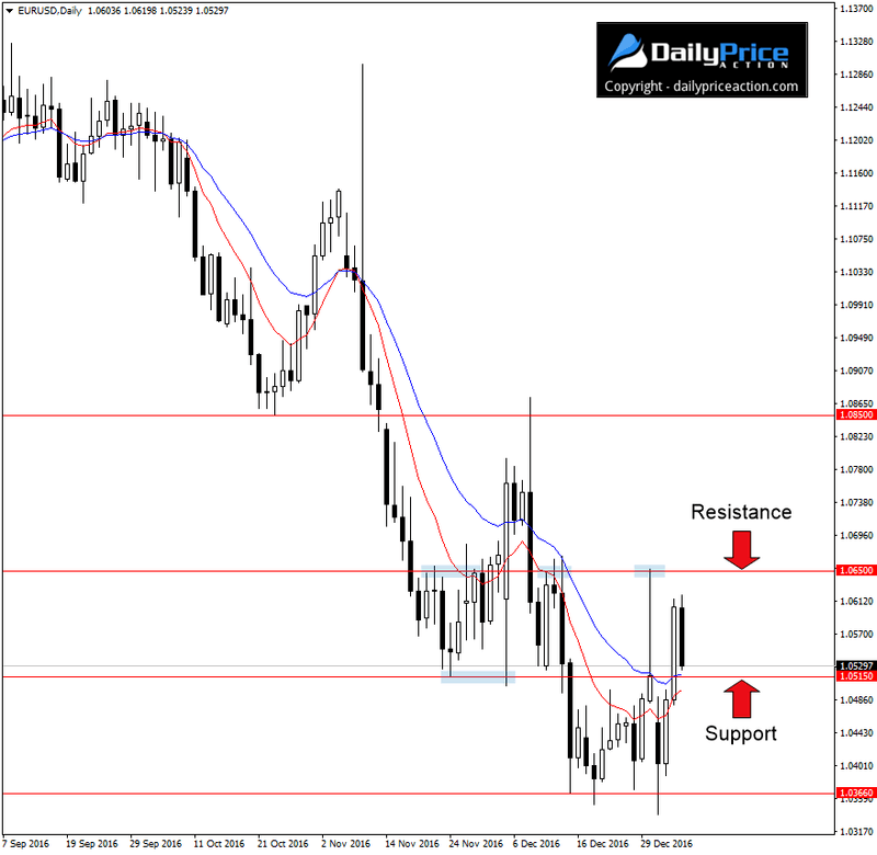EURUSD-range.png