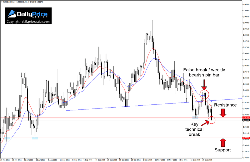 NZDCAD-technical-break.png