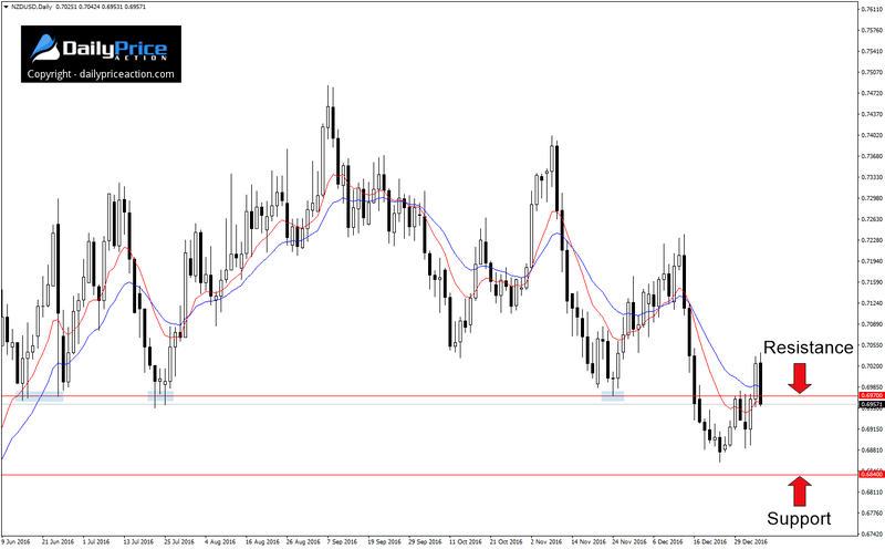 NZDUSD-false-break.png