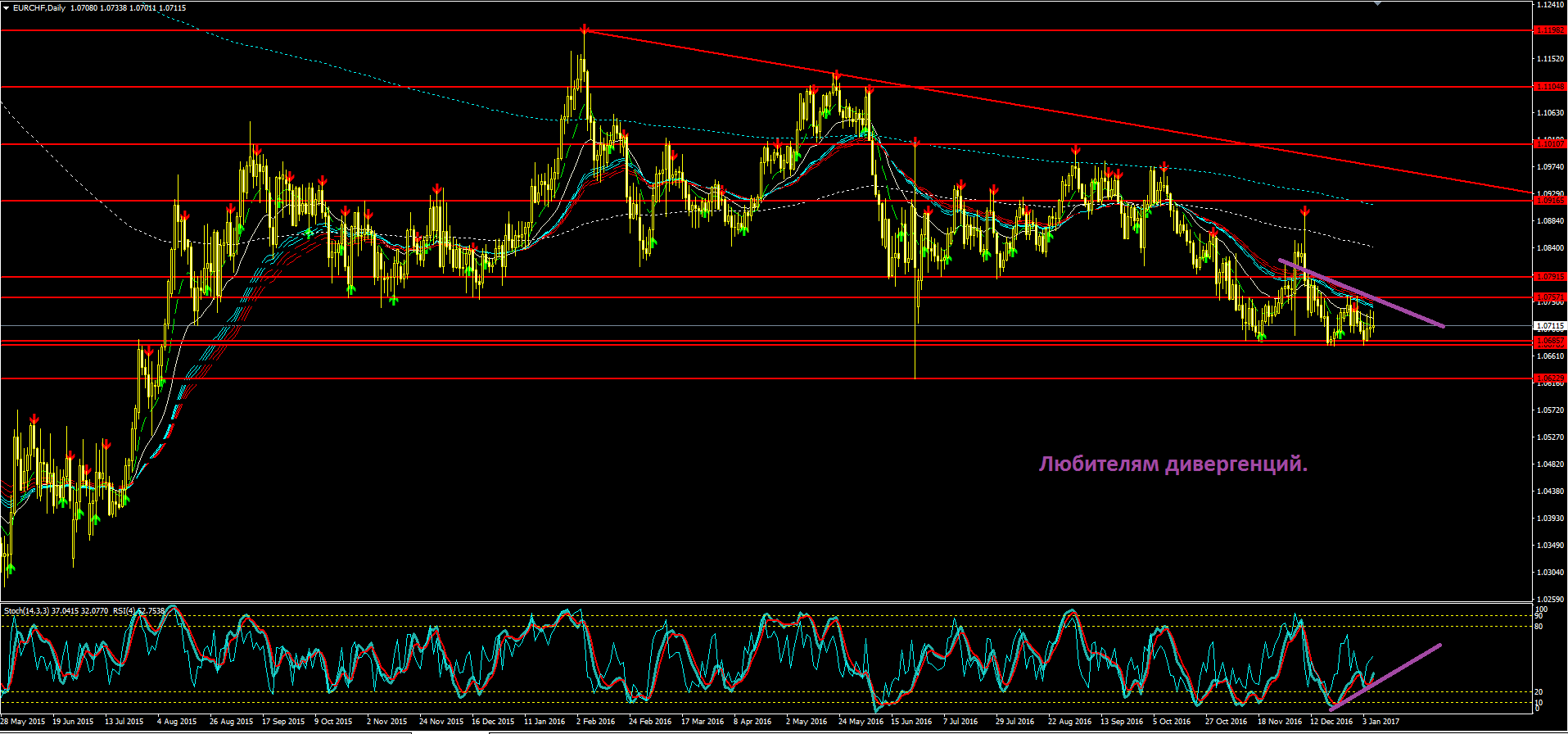 EURCHF.PNG