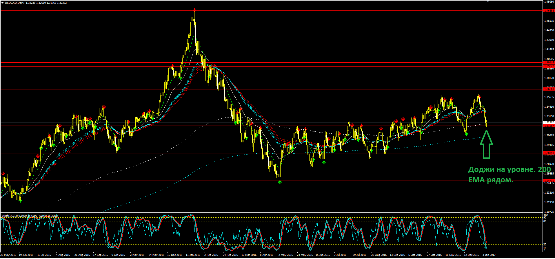 usdcad.PNG