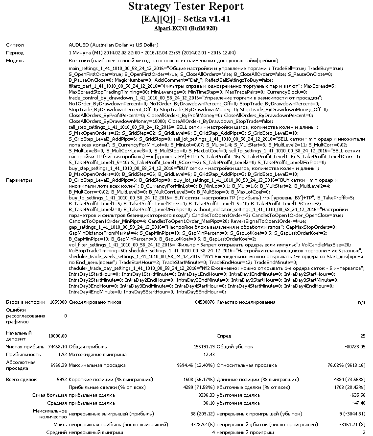 EAQj_-_Setka_v1.41_-_AUDUSD-M1_007-01_10000_Boris1961_20161230.png