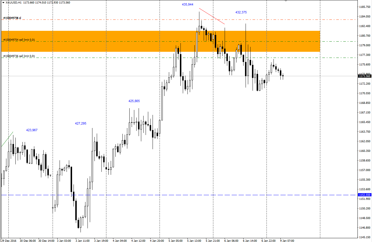 XAUUSD_09.01.17.png