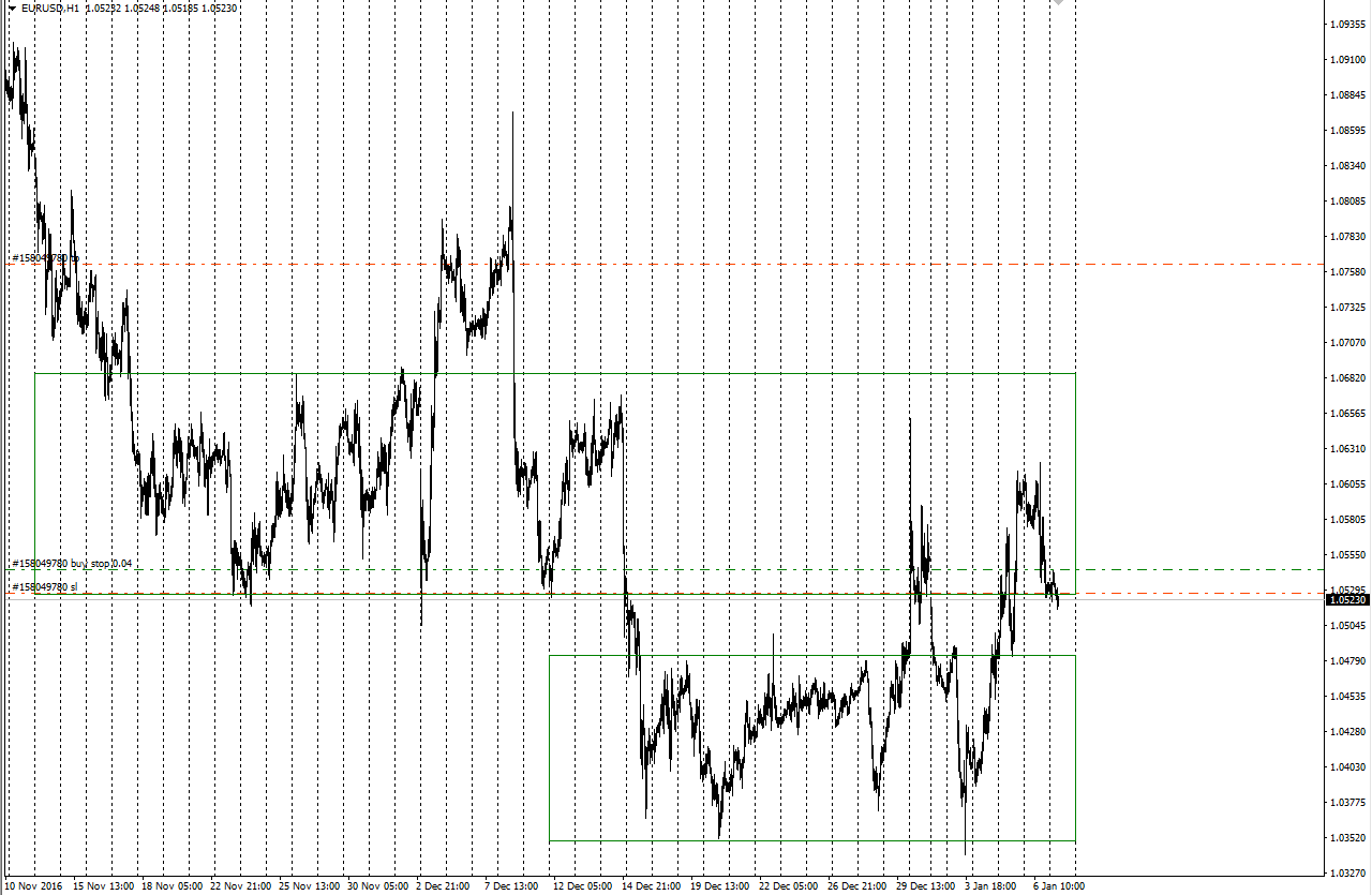 EURUSD_09.01.17.png