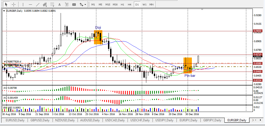 eurgbp.PNG