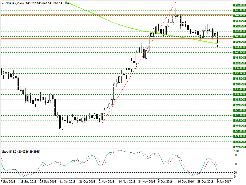 gbpjpy-d1-alpari-international-limited-2.png