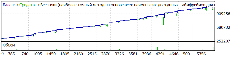 EAQj_-_Setka_v1.41_-_StrategyTester_NZDUSD_0.2_1.6_15_388п_start_300000CENT_2015.01.01-2017.01.03.gif