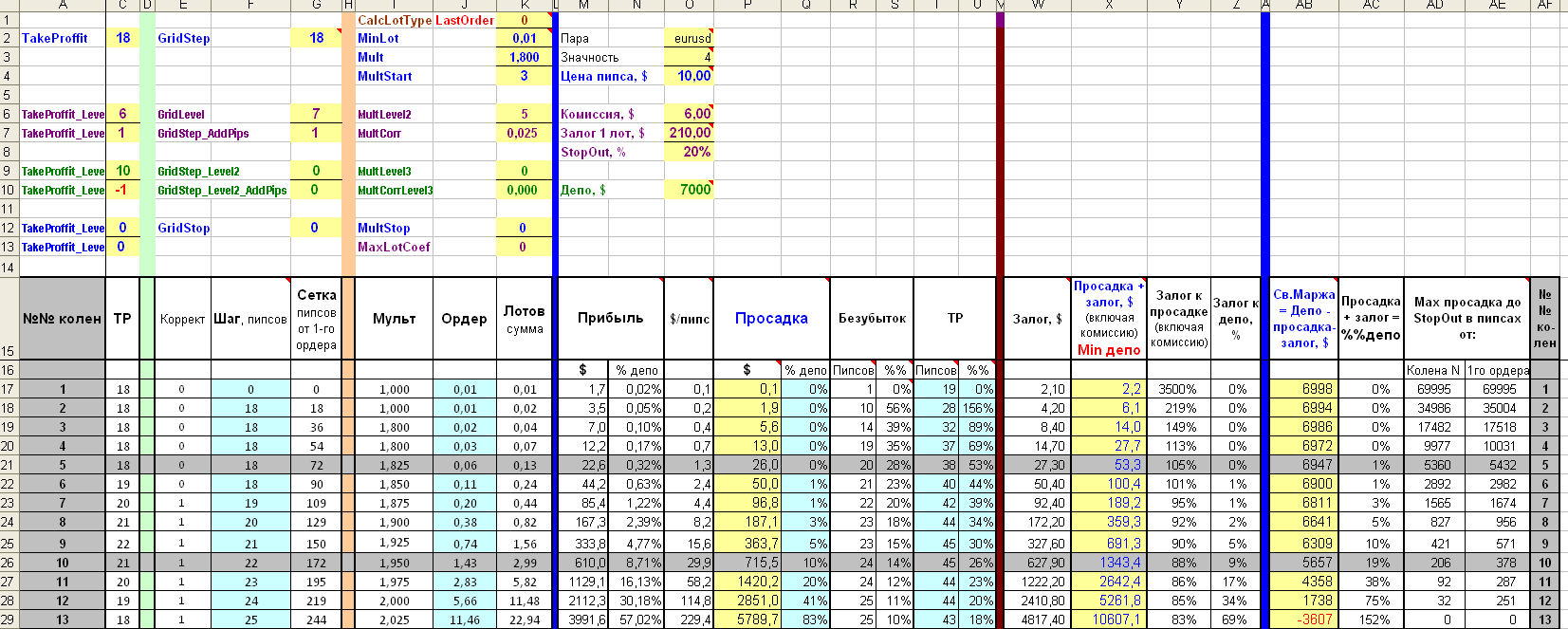 EAQj_-_Setka_v1.41_-_EURUSD_-_#228_12-185п__start_7000$.set_-_модель.png