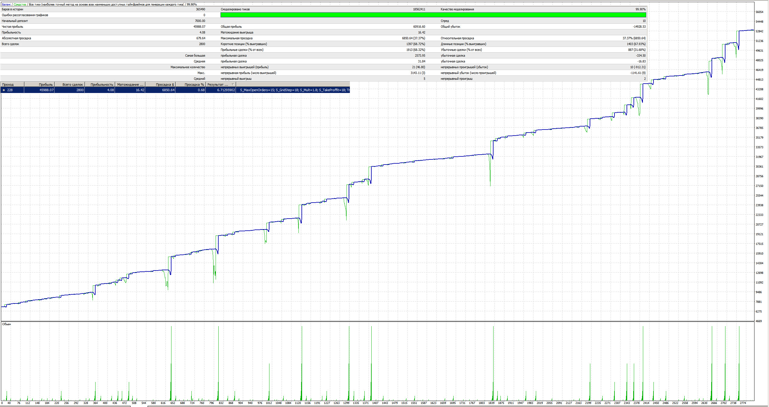 EAQj_-_Setka_v1.41_-_EURUSD_-_#228_12-185п_start_7000$.set_-_тест.jpg