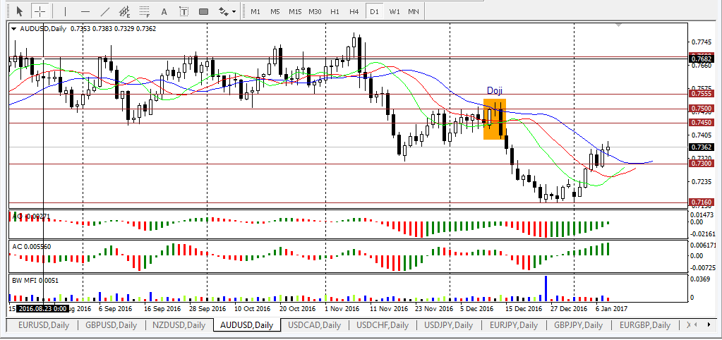 audusd_d1.PNG