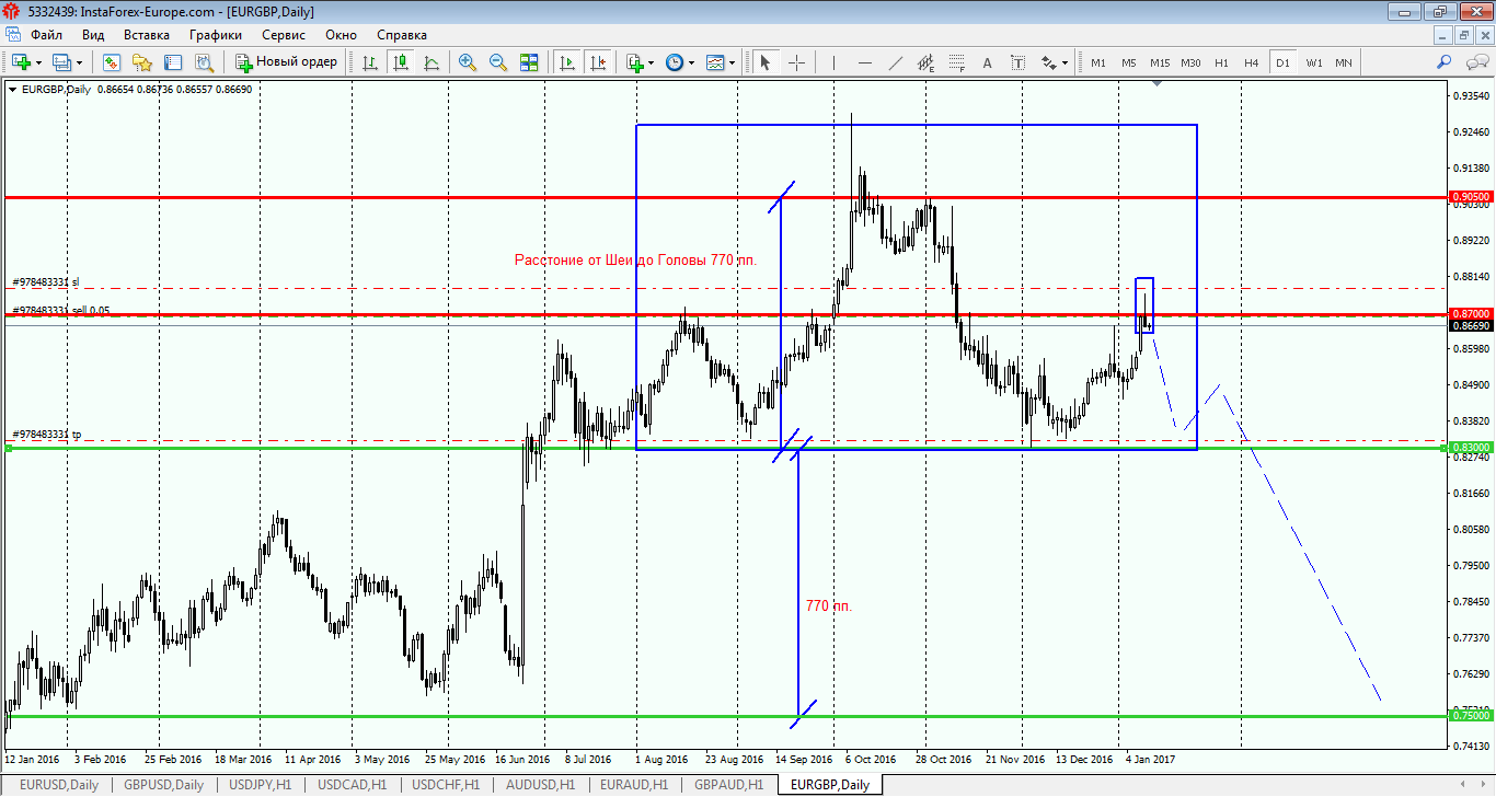 EUR_GBP_11-01-2017.png