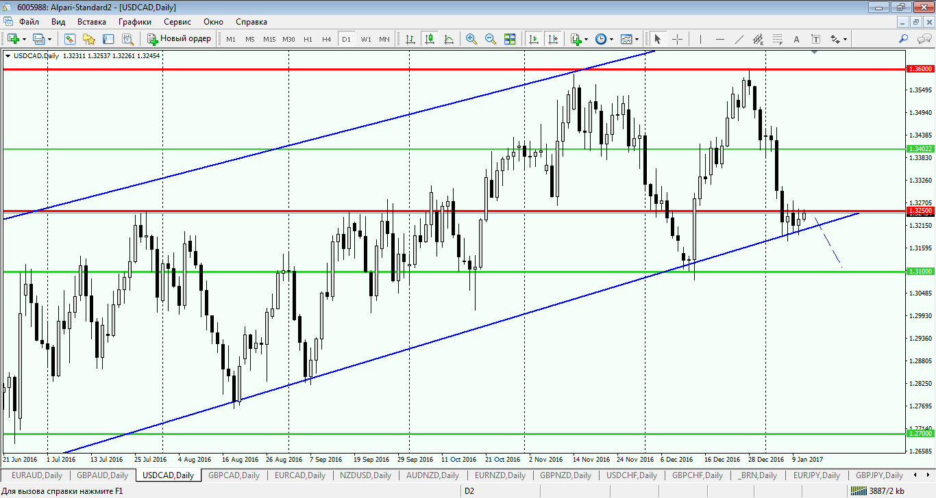 USD_CAD_11-01-2017.png