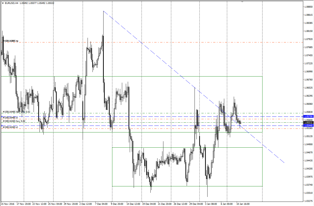 EURUSD_11.01.17_лонги.png