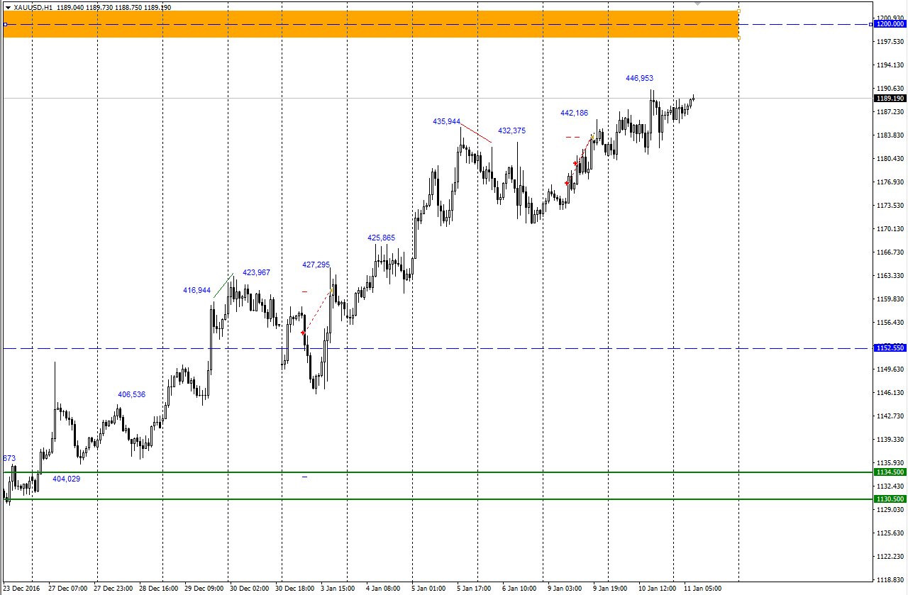 XAUUSD_11.01.17.png