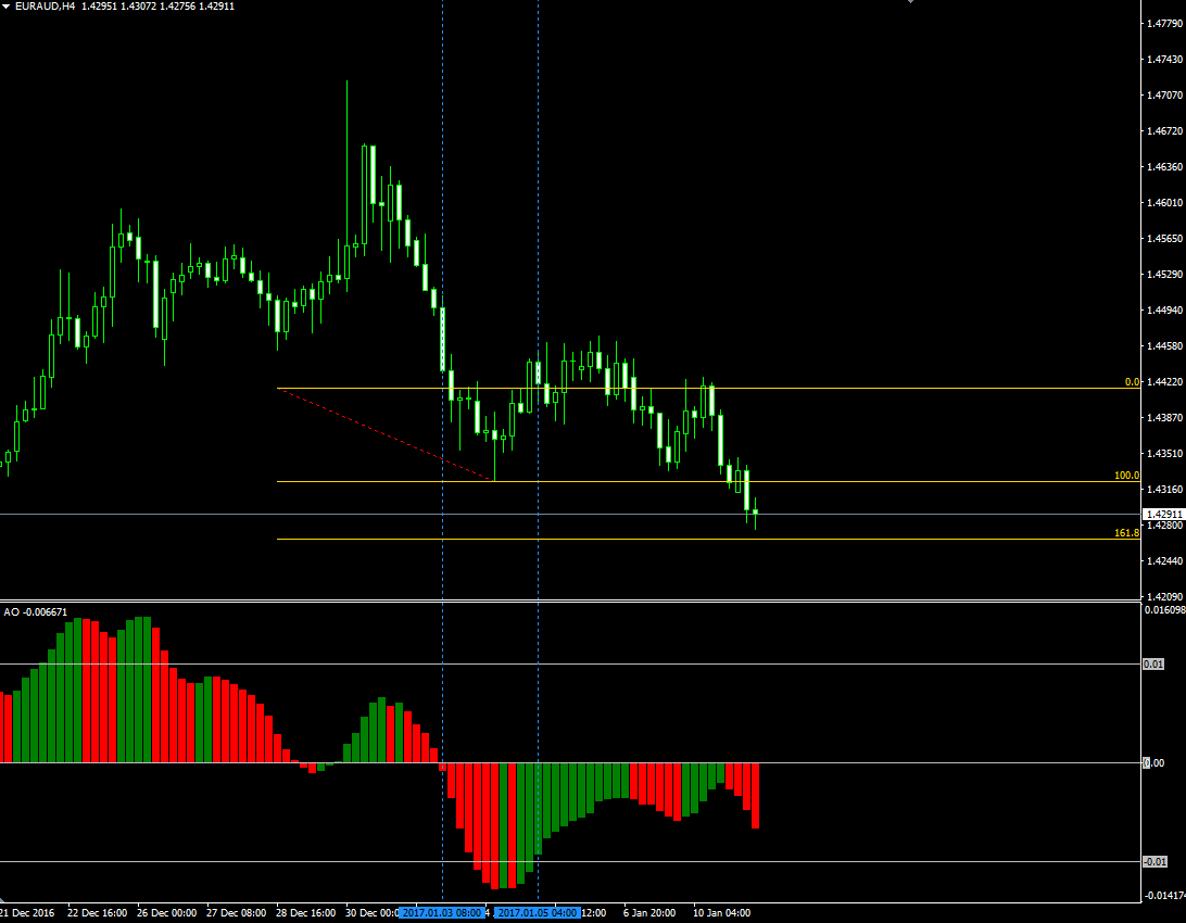 euraud.png