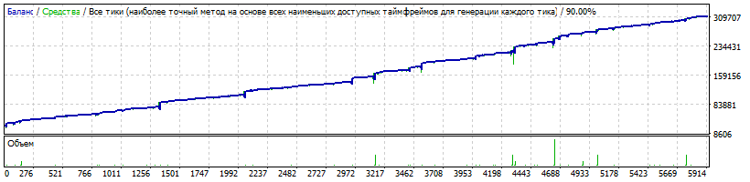 StrategyTester_EAQj_-_Setka_v1.41_-_12-226п_CHFJPY__start_30_000$_2015-2017.gif
