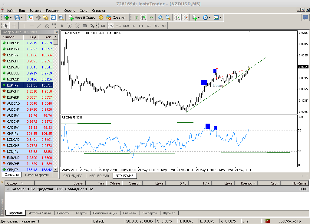 nzdusd_m5.png