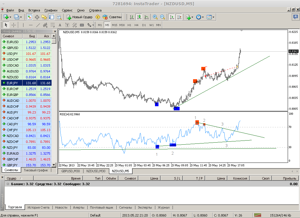 nzdusd_m5.png