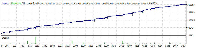 StrategyTester_EAQj_-_Setka_v1.41_-_12-226п_CHFJPY__start_30_000$_2015-2017_TDS2.gif