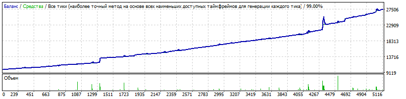 QLT_1.51_eurusd_стандарт.gif