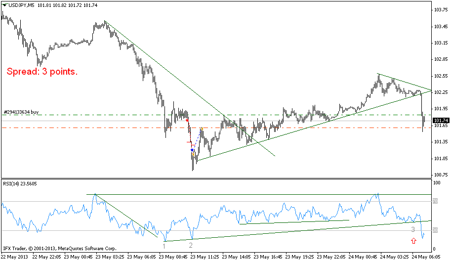 usdjpy-m5-instaforex-group-2.png