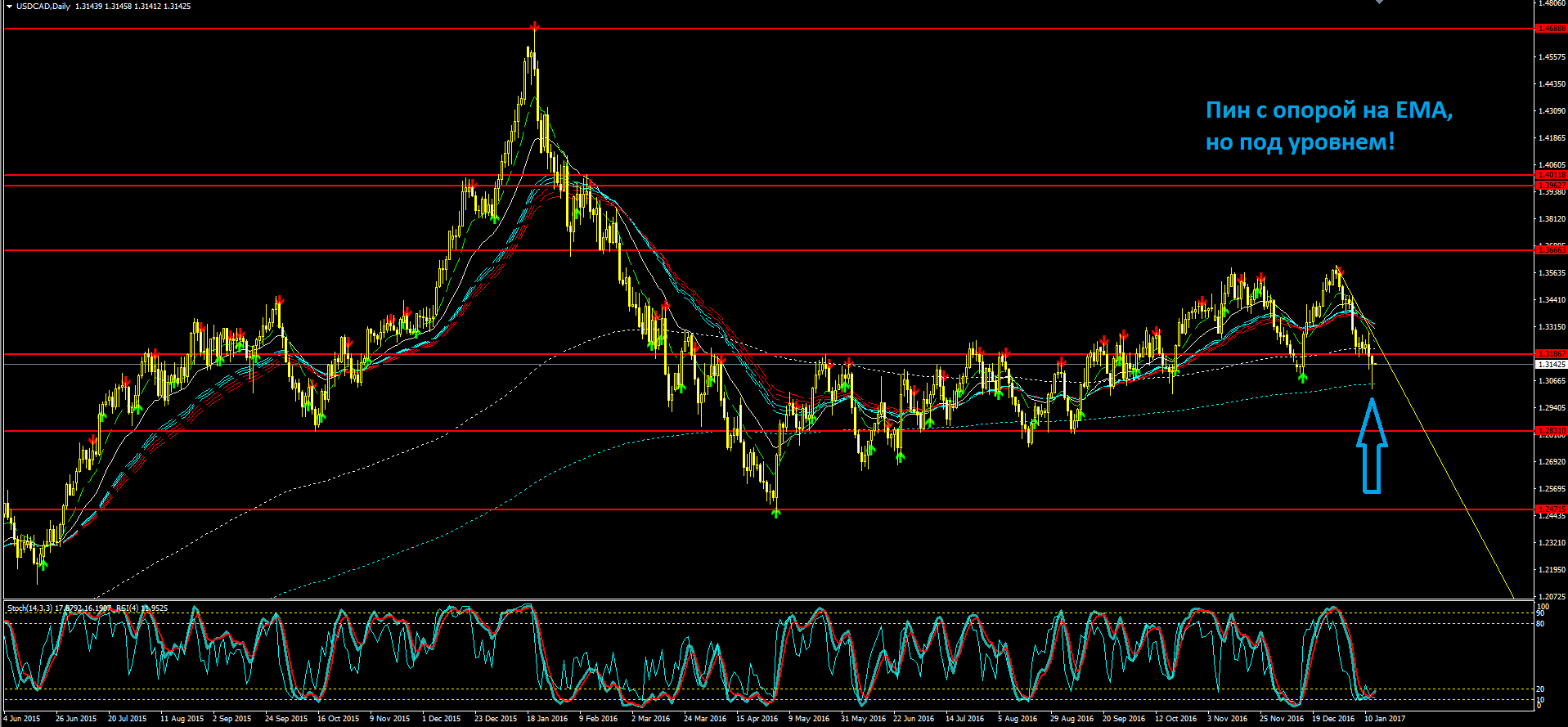 2017_01_13_USDCAD.PNG