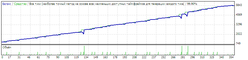 apmgrid_-_eurgbp_swbtx_1.000_set2_24.05.13.gif