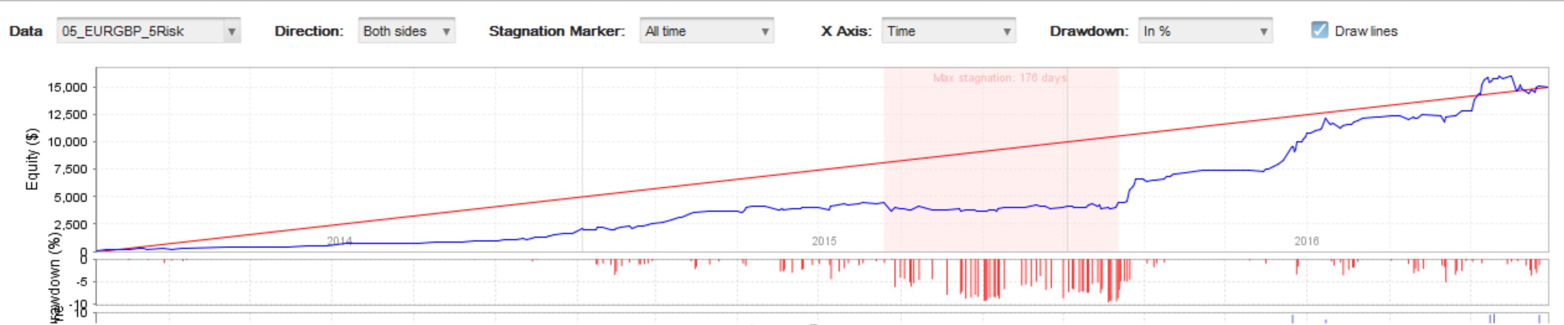 EURGBP_стагнация.JPG
