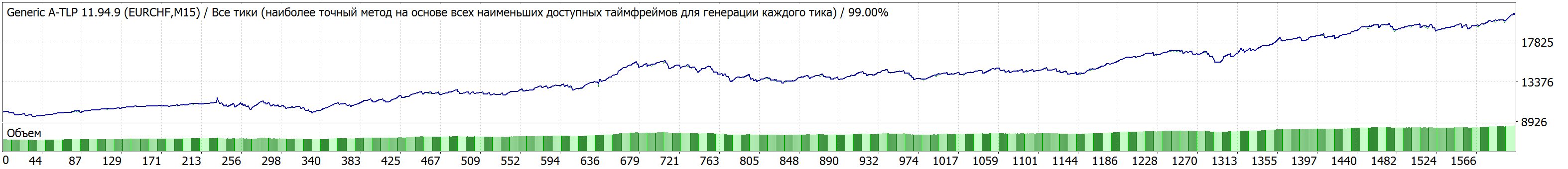 EURCHF_all_day.gif
