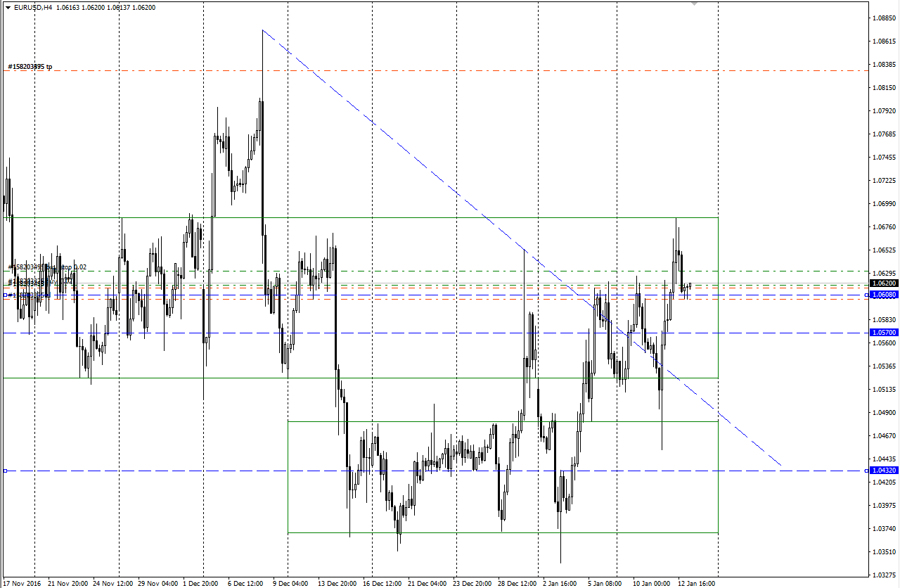 EURUSD_13.01.17_покупки.png