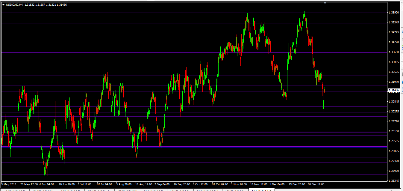 usdcad_h4_141216_Fibocluster+History_MN1-D1.png