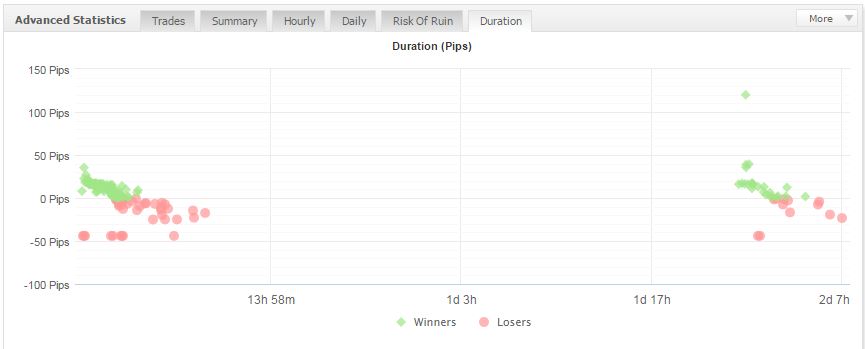 Duration.JPG