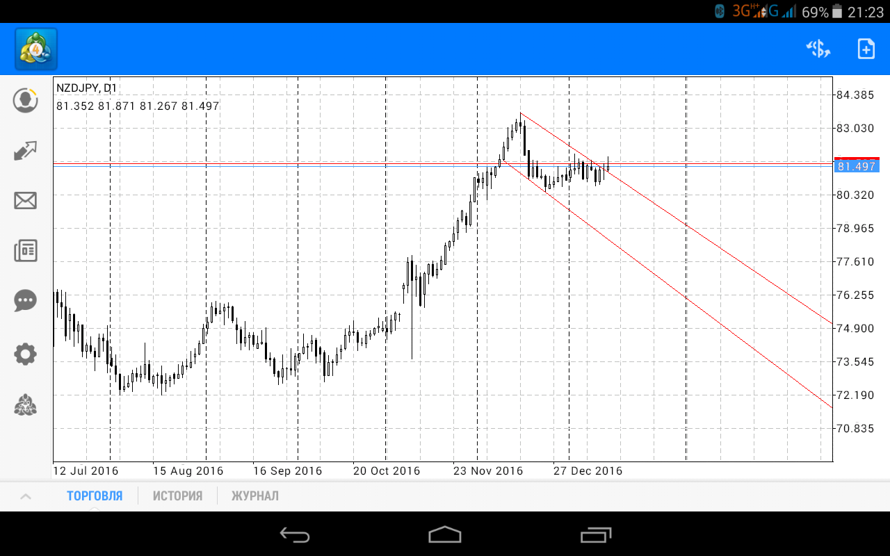 nzd_jpy.png