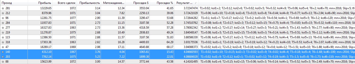 промежуточный_оптим_лотов.jpg