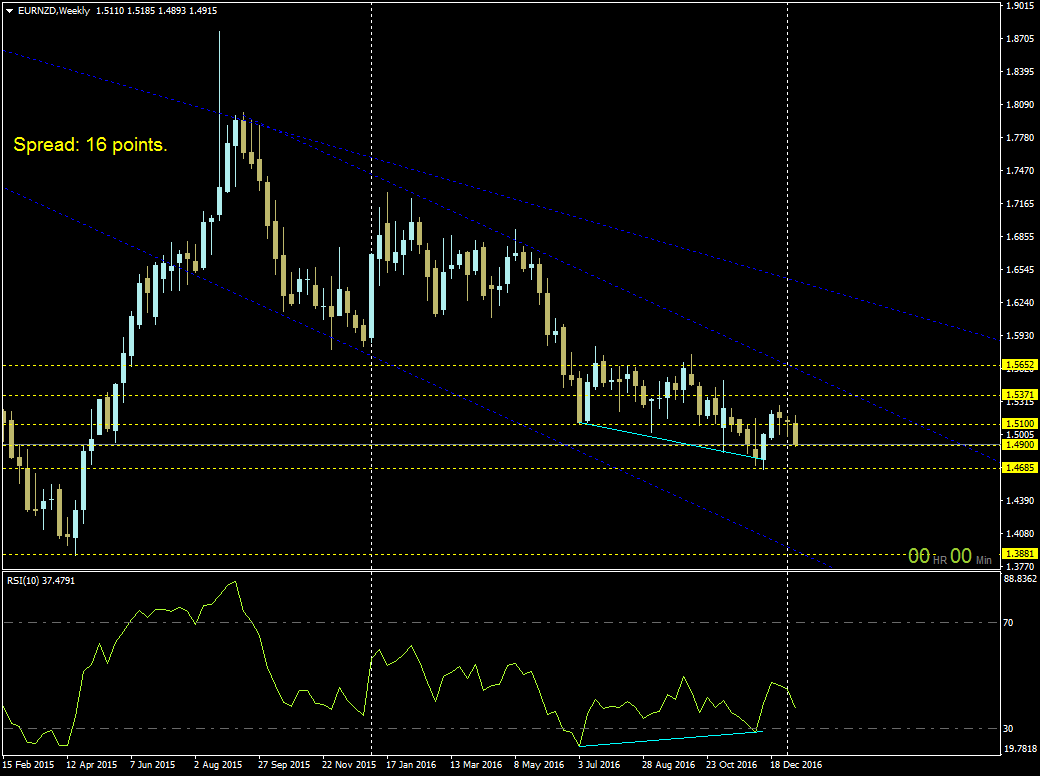 EURNZDWeekly.png