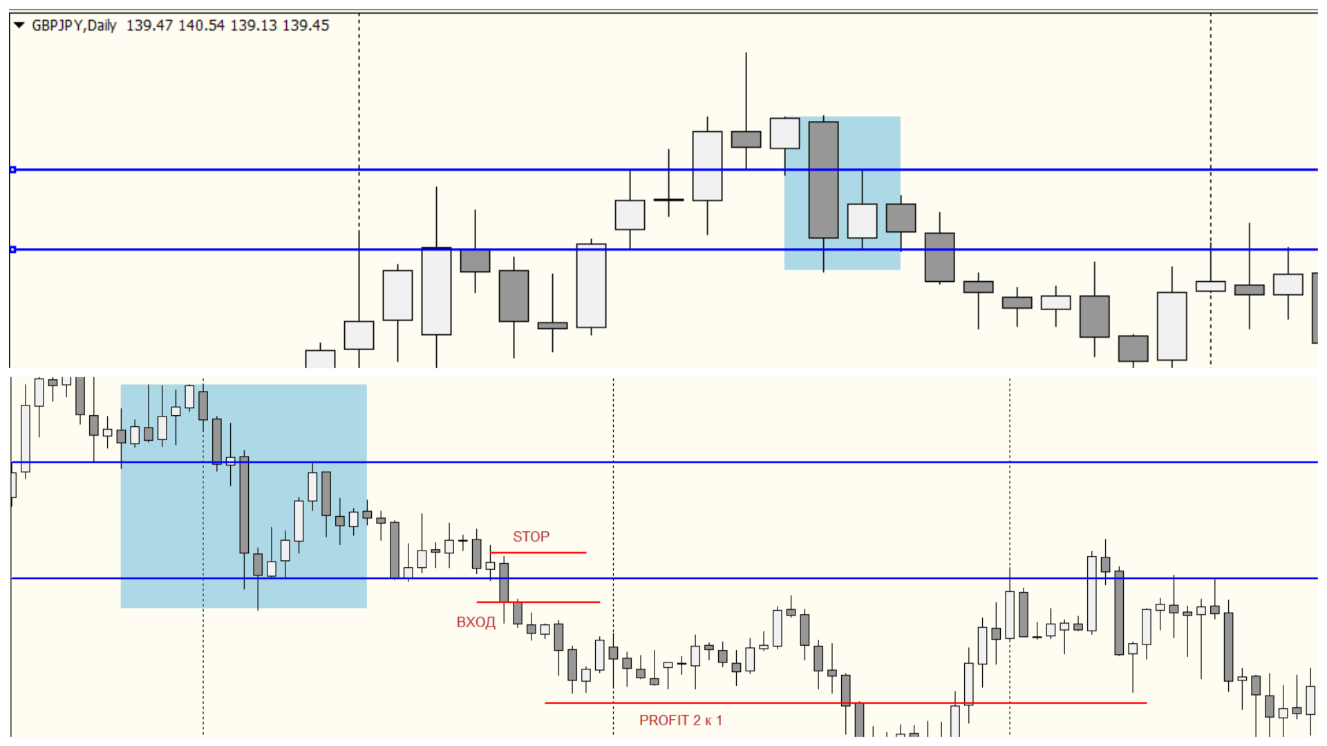 GBPJPY_Inside_D1-H4.png