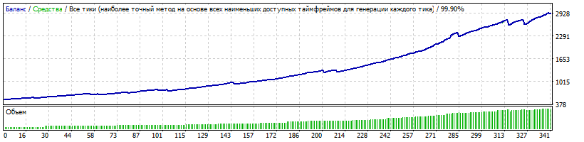 AUDCAD_A_TLP_11_mynightfly_AMM_5%.gif