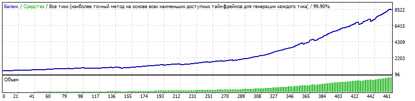 AUDCAD_A_TLP_11.94_Nick_AMM_5%.gif
