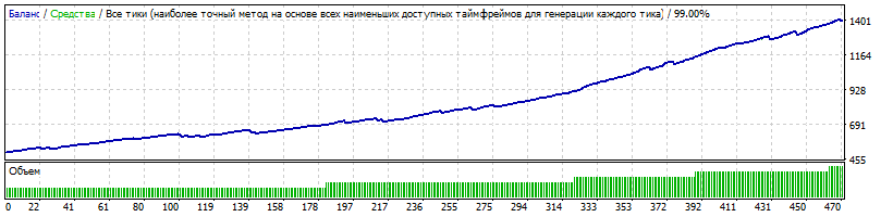 StrategyTester_AUDCAD_M15_Generic_A-TLP_v.11.94_TDS2.gif