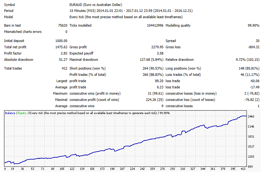 EURAUD.png