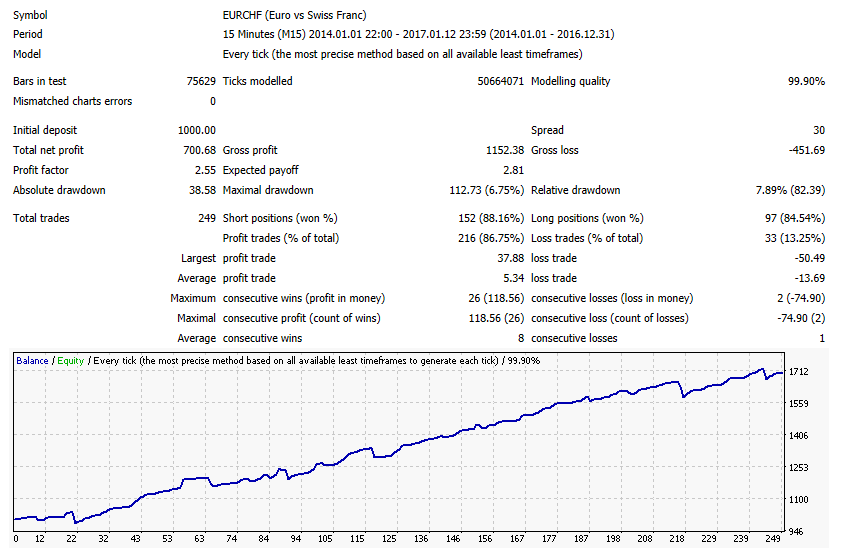 EURCHF.png
