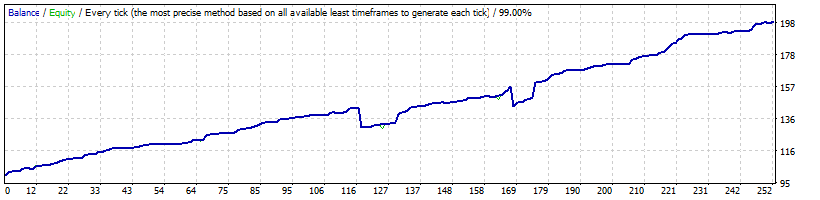 EURGBP_M15_Generic_A-TLP_v.11.94.7_GMT+2_-_mynightfly_v3_-_opted_-_1192062_-_2015-2017.gif