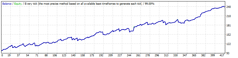 GBPAUD_M15_Generic_A-TLP_v.11.94.7_GMT+2_-_mynightfly_v3_-_opted_-_1192074_-_2015-2017.gif