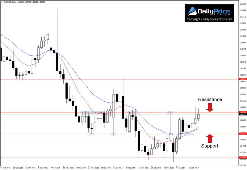 EURUSD-resistance.png