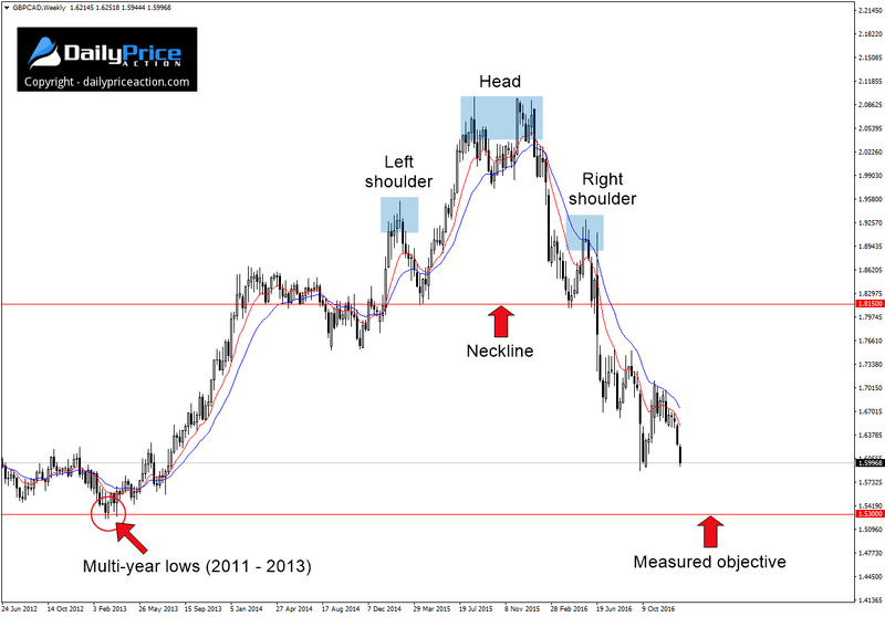 GBPCAD-head-and-shoulders.png