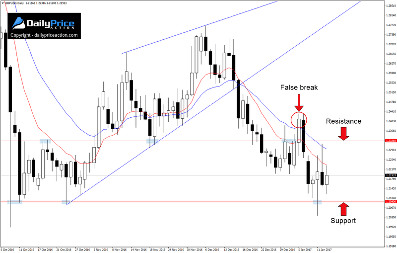 GBPUSD-range-2.png