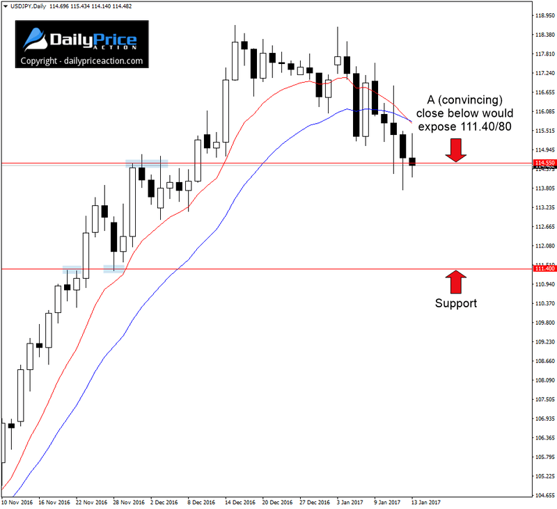 USDJPY-key-support.png