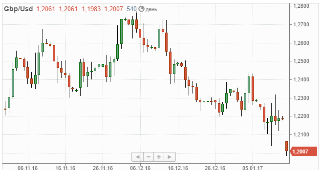 GBPUSD.PNG